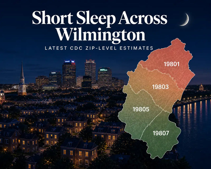 Latest CDC Estimates Show Short Sleep Patterns Across Wilmington ZIP Areas